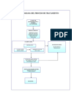 Flujograma Del Proceso de Tratamiento