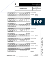 TemperatureResistanceChart.pdf