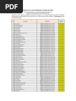 Provisional List of IPs - IBBI Panel [Jan - Jun 2019]