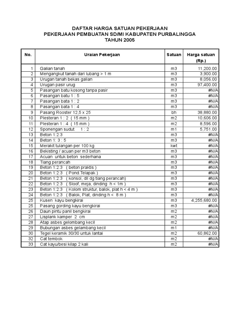 Harga Satuan Pekerjaan Sponengan | PDF