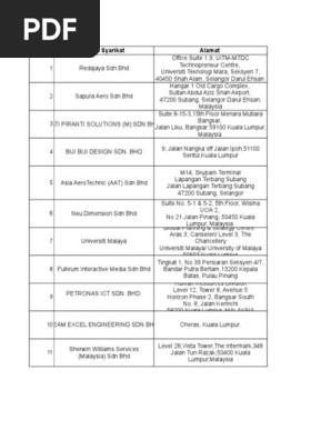Placement For Internship Malaysia