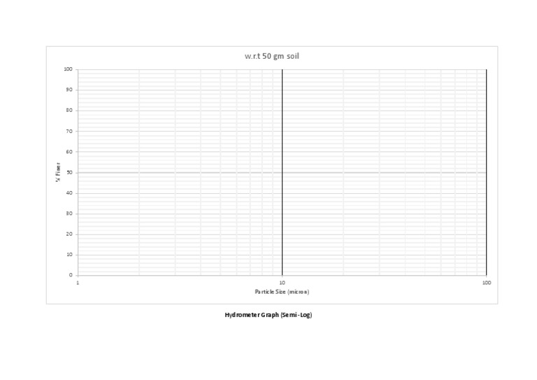 W.R.T 50 GM Soil Hydrometer Graph (Semi Log) PDF