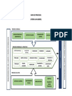 Mapa de Procesos