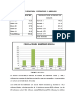 Cantidad Monetaria Existente en El Mercado