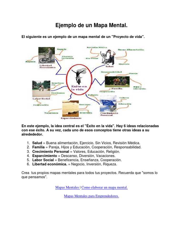 Modelo de Mapa Mental | PDF