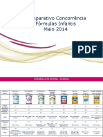 Formulas para Lactentes