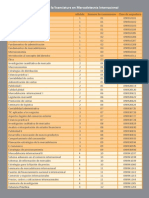 Licenciatura Mercadotecnia Internacional