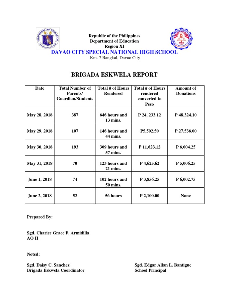 Brigada Eskwela Report Summary | PDF
