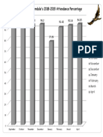 2018/2019 Attendance Data