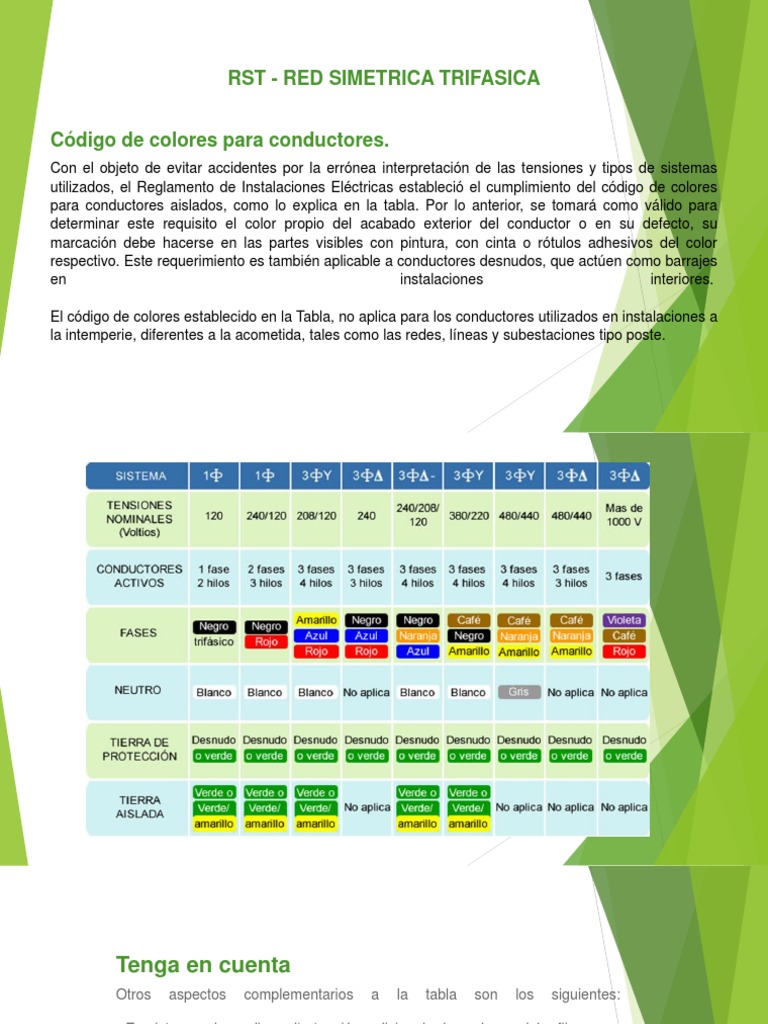 RST y Awg | PDF | Corriente eléctrica | Bienes manufacturados