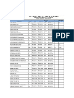 Daftar Harga Deal