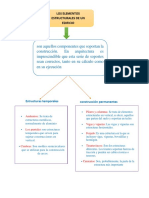 En El Presente Trabajo Se Investigó y Se Analizó Las Bibliografías de Concreto Armado Donde Se Saca Las Conclusiones