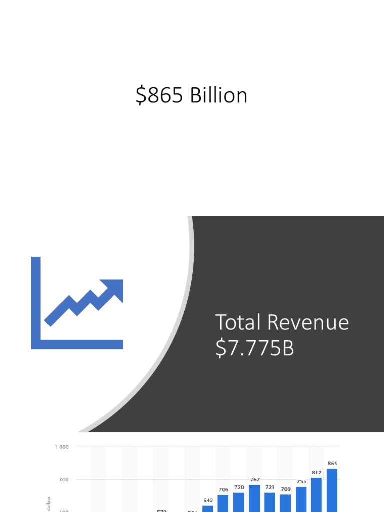 Airline Tickets and Price Elasticity Presentation PDF