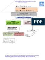 Flowchart 1 Immediate Management of An Asphyxiatednewborn