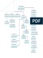 Org. Chart Cebpac