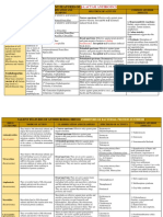 Antibiotic Summary