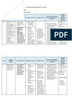 Analisis SKL, Ki, KD, Penyusunan Ipk