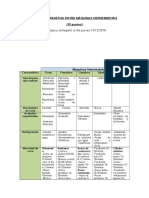 Cuadro Comparativo. Maquinas Herramientas