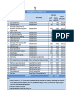 Operating Natural Gas Pipelines in India