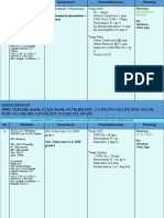 Nwm/P/20 /sebatu/ 655253/ Pk. 01.30 Ku: Sesak TD: 100/80 MMHG N: 80X/Menit RR: 24X/Menit Tax: 38,2 C Spo: 95%