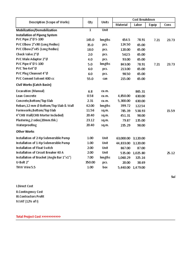 Mobilization/Demobilization Installation of Pipeng System Total