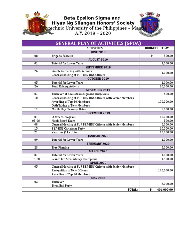 General Plan of Activities (GPOA) 2019-2020 | PDF | Finance & Money ...