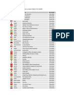 Circulação dos 100 Maiores Jornais Diários do Mundo