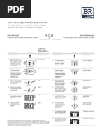 First Numeral Second Numeral: Ip Rating Chart