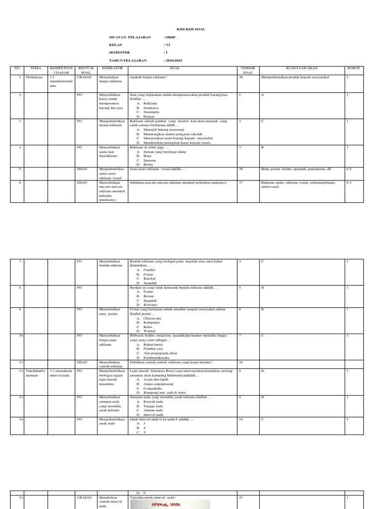 Kisi Kisi Sbdp K13 Kls Vi
