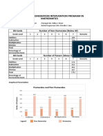 Monitoring Tool Data Analysis