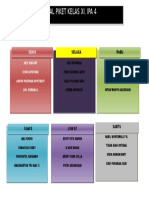 Jadwal Piket Kelas Xi. Ipa 4: Selasa Rabu