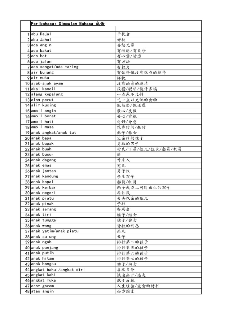 335 Peribahasa Simpulan Bahasa 成语 Pdf