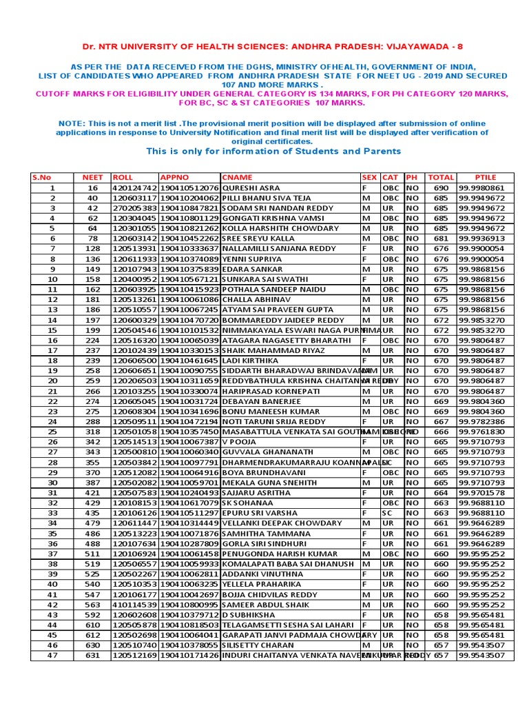 Ug Neet Result 19 Display List2