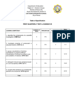 Science test specifications for Loctugan Integrated School