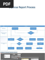 Concur Expense Report Approval Statuses | PDF | Services (Economics ...