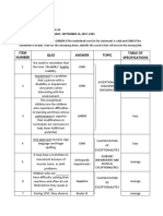 Quiz Answer Topic Table of Specifications: Item Number