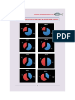 FISHERIES STATICS