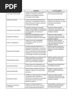 Áreas de Atuação Do Profissional de Ciência Da Computação