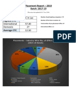 Placement Report 2017-19batch