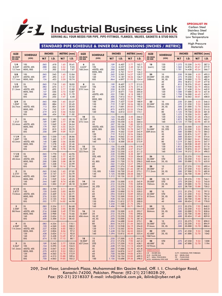 2 Inch Pipe Dimensions and Specifications | PDF | Building Materials ...