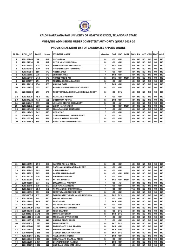 Application Merit List | PDF