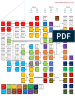 BS CE Curriculum Flowchart