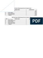 Daftar Desa Pendataan Pis