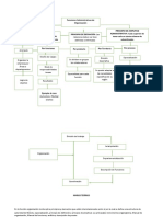 Trabajo Semana 7 - Funciones Administrativas