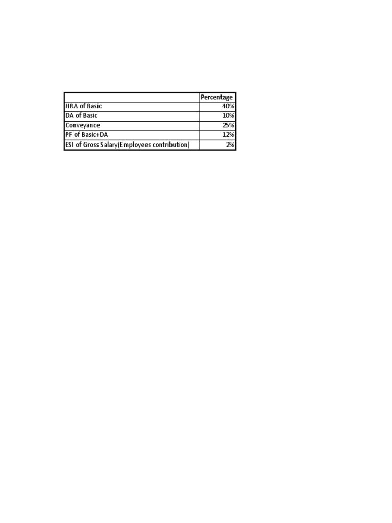 HRA of Basic 40% DA of Basic 10% Conveyance 25% PF of Basic+DA 12% ESI ...