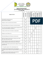 Objectives: Table of Specification First Periodical Test in English Iv S.Y. 2019-2020