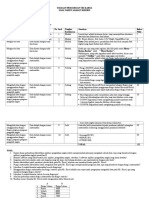 Soal Spreadsheet X Ak