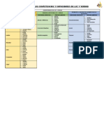 Estructura de Las Competencias y Capacidades de Luz y Verdad