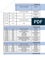 TRAINING SCHEDULE by Invitation-JULY 2019: Date DAY Name of The Training Criteria