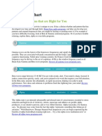 Brainwave Chart: Choosing Programs That Are Right For You